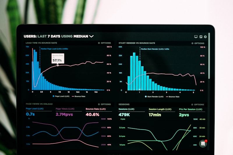 Panel zarządzania - cyfrowy dashboard